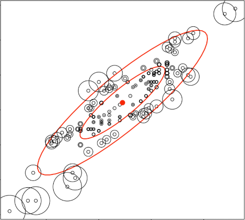 Mahalanobis distance